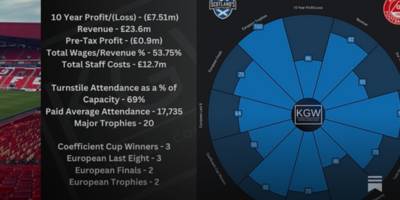 Introducing – Scottish Football Radars!