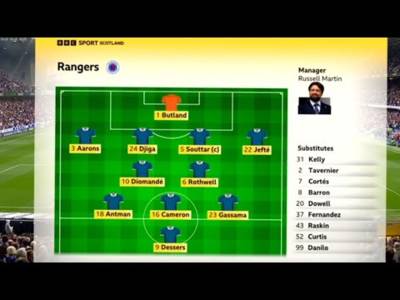 BBC Sportscene Highlights & Analysis | Rangers 1-1 Dundee