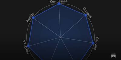 Celtic Analytico: Wingin’ It