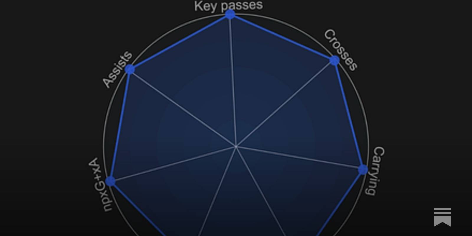 Celtic Analytico: Wingin’ It