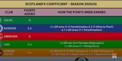 Mixed night for the Coefficient