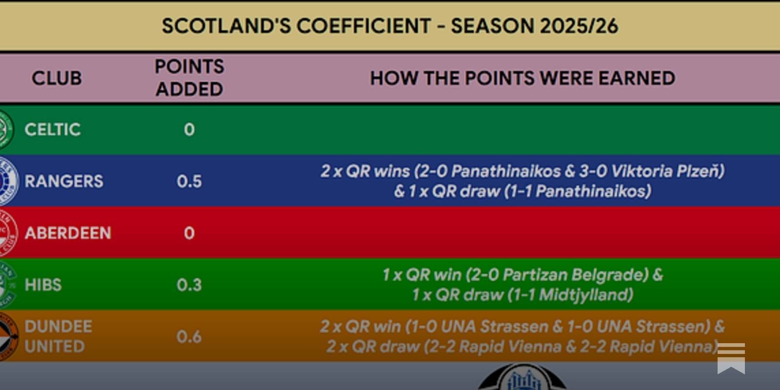 Mixed night for the Coefficient