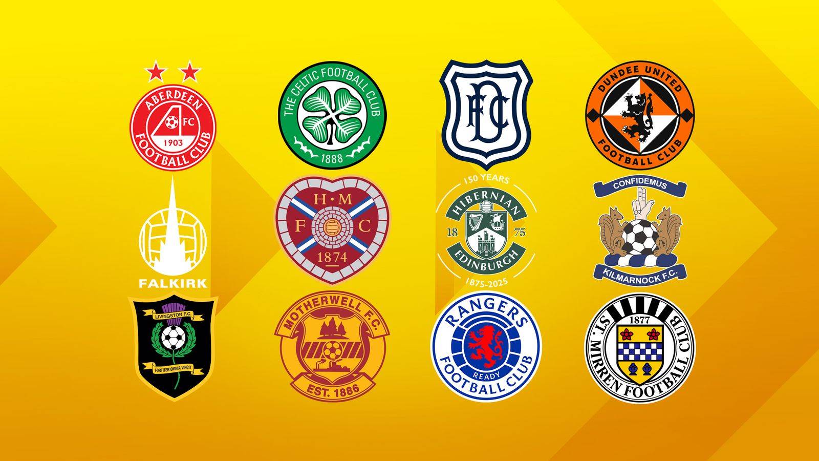 Scottish Premiership: What does your club still need this summer?