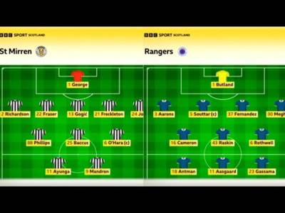 BBC Sportscene Highlights & Analysis | St Mirren 1-1 Rangers