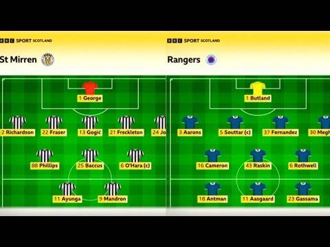 BBC Sportscene Highlights & Analysis | St Mirren 1-1 Rangers