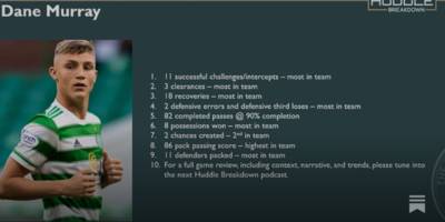 First Impressions: Dane Murray