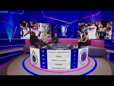 BBC Sport Analysis of Club Brugge Destroying Rangers 6-0 In Champions League Playoff