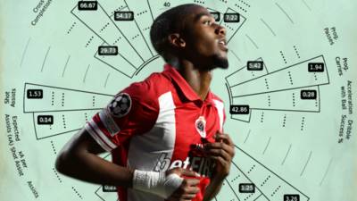 Celtic’s new signing analysed: Why Michel-Ange Balikwisha has very exciting potential