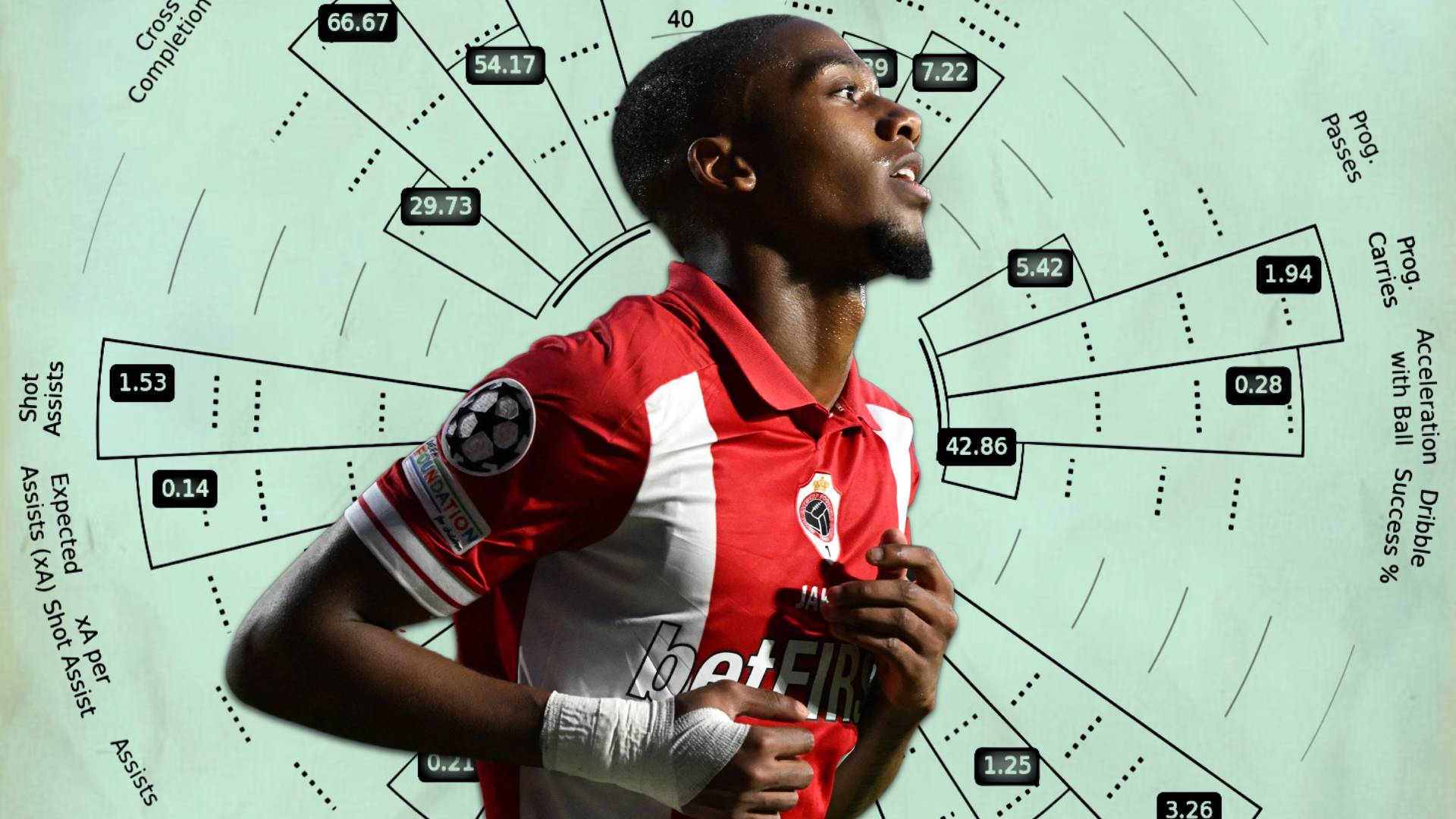 Celtic’s new signing analysed: Why Michel-Ange Balikwisha has very exciting potential