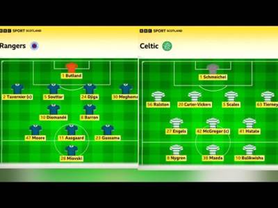 BBC Sportscene Highlights & Analysis | Rangers 0-0 Celtic