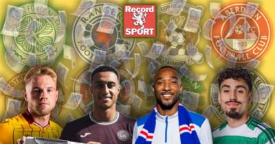 Transfer deadline aftermath LIVE as Celtic and Rangers plus Aberdeen FC, Hearts and Hibs make signings