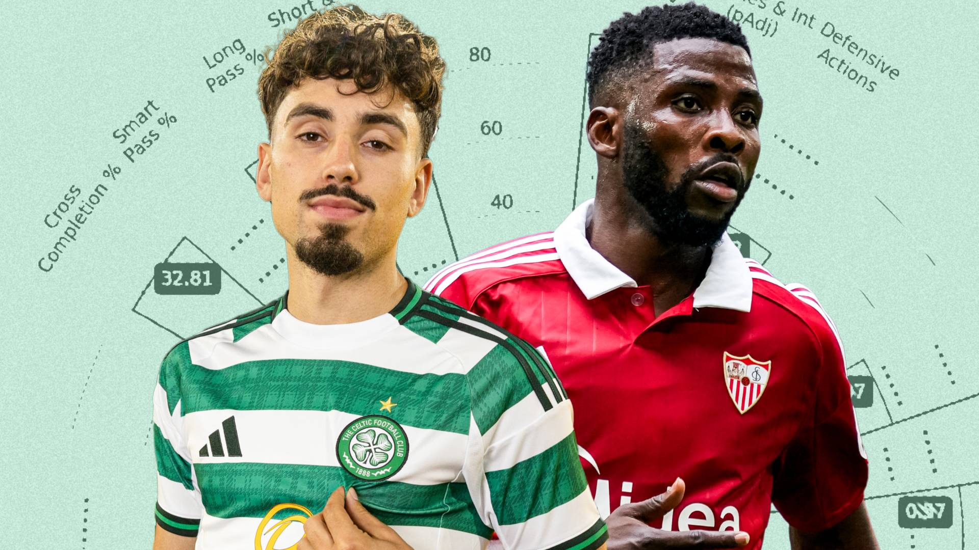 What Celtic really signed: Data-led verdict on Sebastian Tounekti & Kelechi Iheanacho