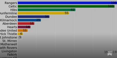All Time Coefficient Points Earned!