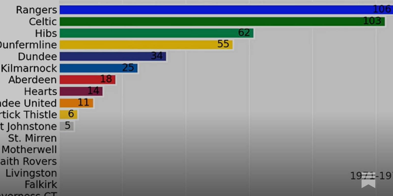 All Time Coefficient Points Earned!