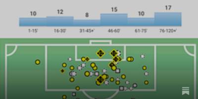 A Quick Look: Partick Thistle