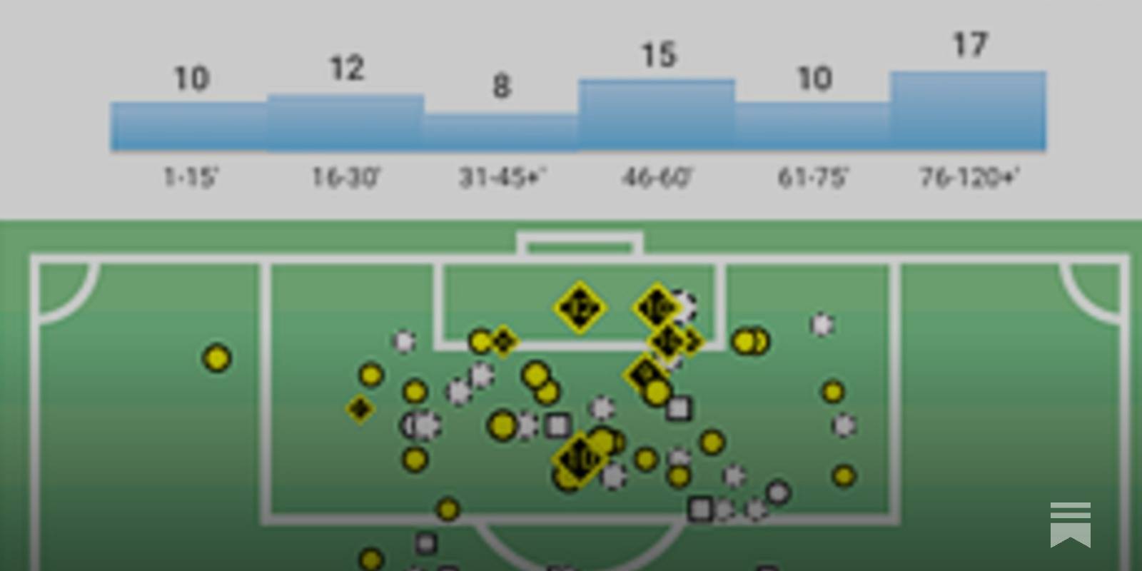 A Quick Look: Partick Thistle