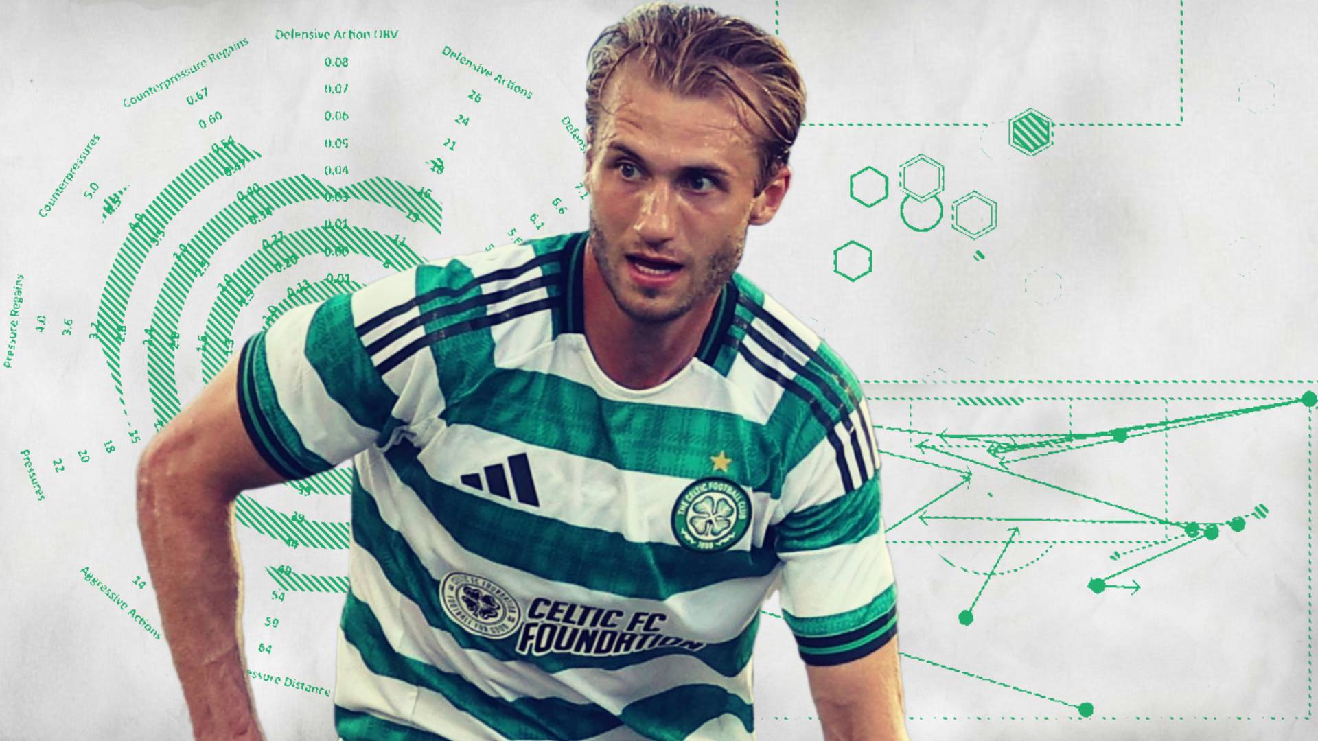 What the data reveals about Benjamin Nygren’s start at Celtic &ndash; Alan Morrison