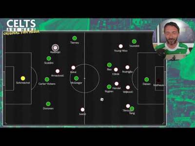 EUROPA LEAGUE STARTS HERE!! Red Star vs Celtic Preview