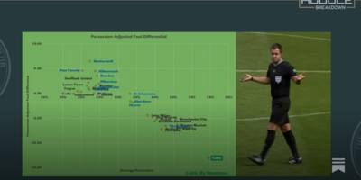 The Humble Foul, Possession Adjustment, Foul Differentials and Room For Doubt