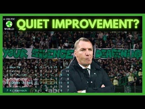 Are We Crap Or Improving Or Both?