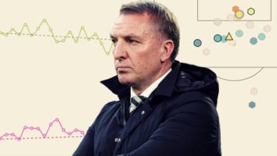 Concerning trends, Celtic’s defence and one weakness that stands out – Alan Morrison