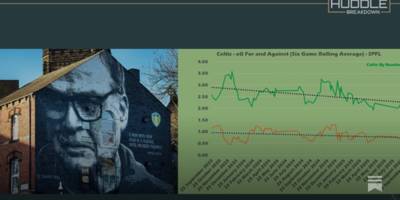 Bielsa, Build Up and Box Activity