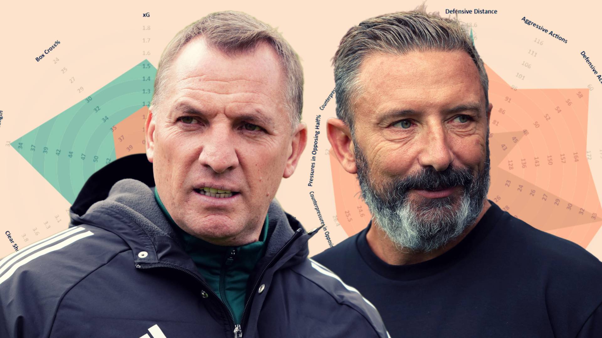 Data, disruption and danger: How worried should Celtic be by Tony Bloom’s Hearts?