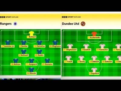 BBC Sportscene Highlights & Analysis | Rangers 2-2 Dundee United