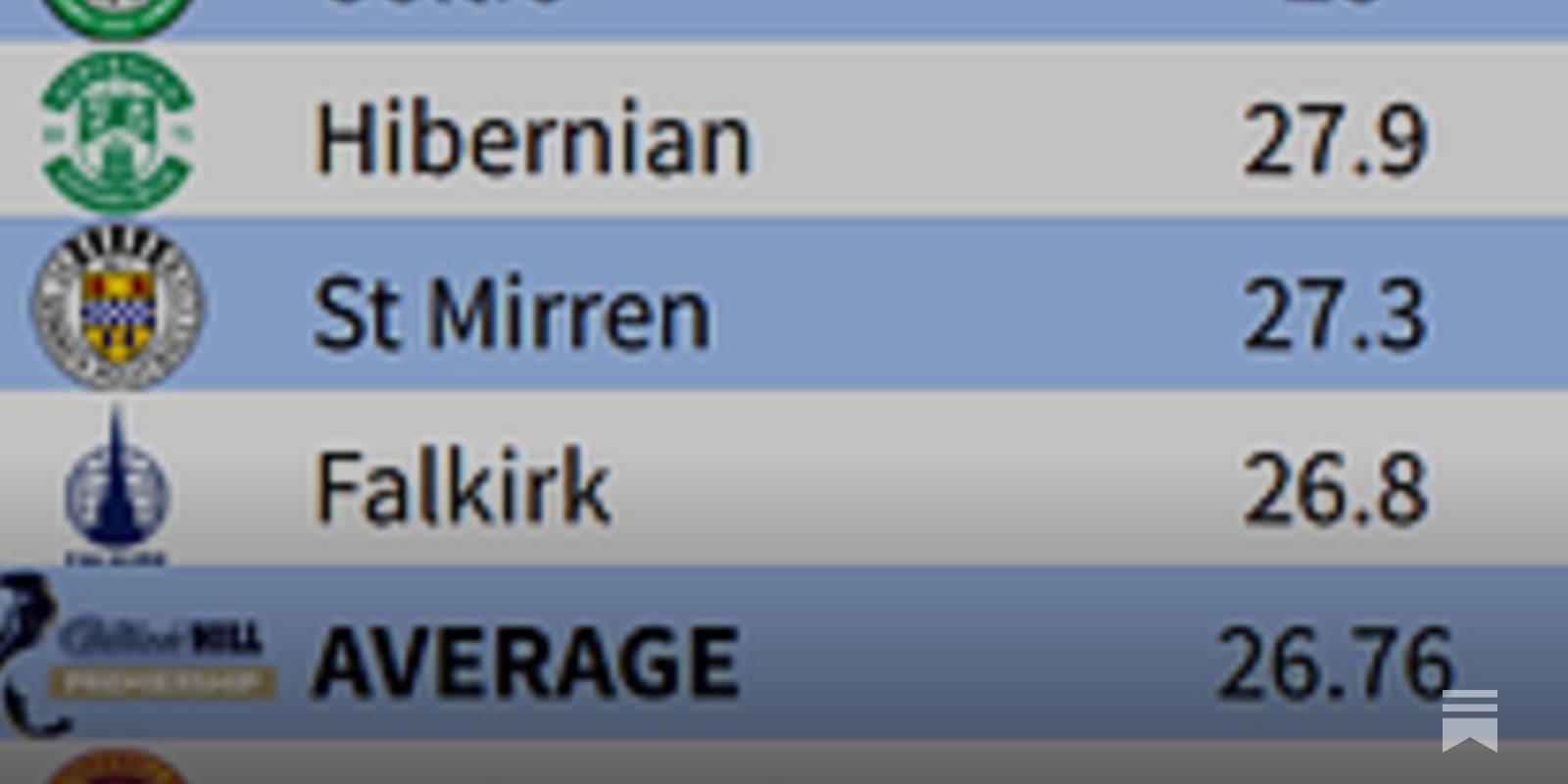 Scottish Premiership Squad Analysis &ndash; 2025/26