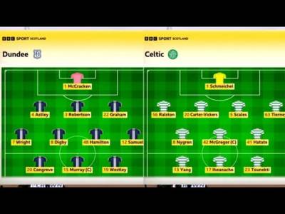 BBC Sportscene Highlights & Analysis | Dundee 2-0 Celtic