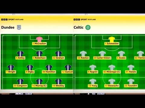 BBC Sportscene Highlights & Analysis | Dundee 2-0 Celtic