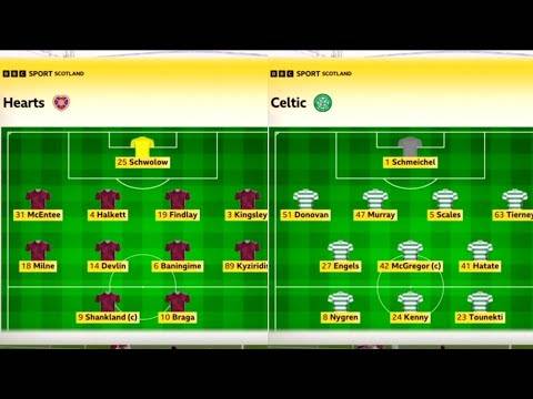 BBC Sportscene Highlights & Analysis | Hearts 3-1 Celtic