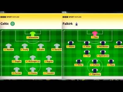 BBC Sportscene Highlights & Analysis | Celtic 4-0 Falkirk BBC Sportscene Highlights & Analysis | Celtic 4-0 Falkirk