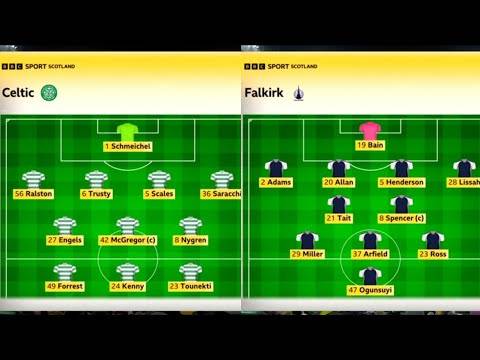 BBC Sportscene Highlights & Analysis | Celtic 4-0 Falkirk