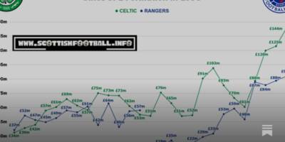 Celtic F.C annual report – year ending June 2025 Celtic F.C annual report – year ending June 2025