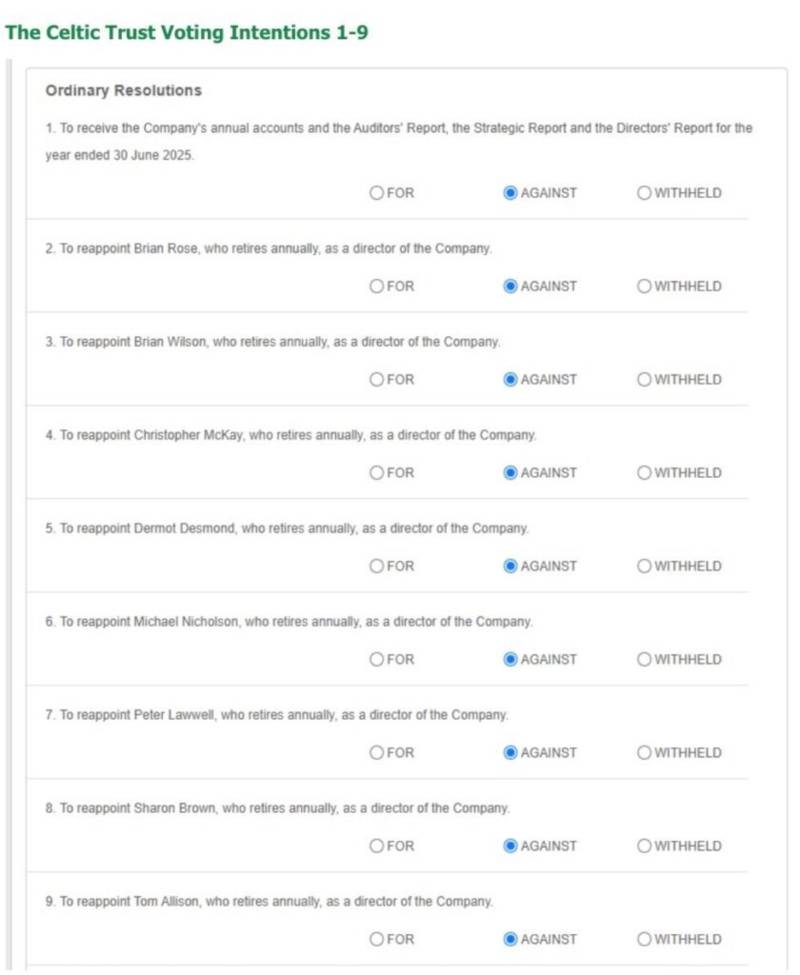 Problems with the PLC AGM voting system