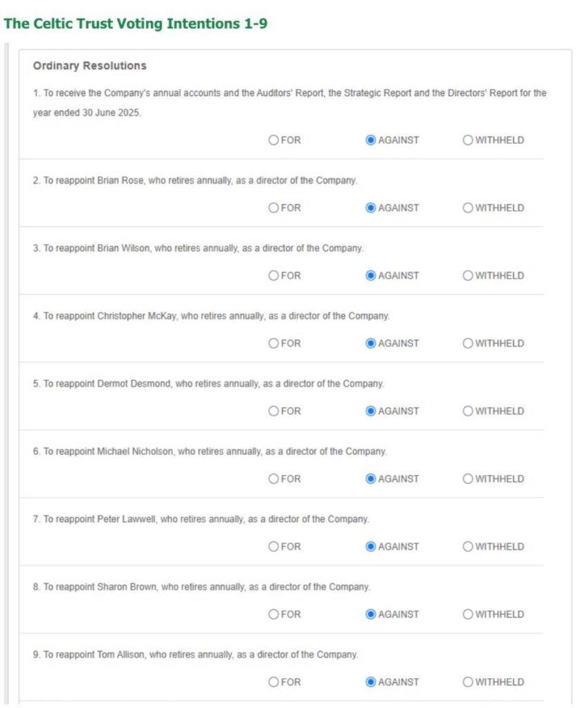 Problems with the PLC AGM voting system