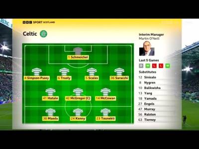 BBC Sportscene Highlights & Analysis | Celtic 4-0 Kilmarnock
