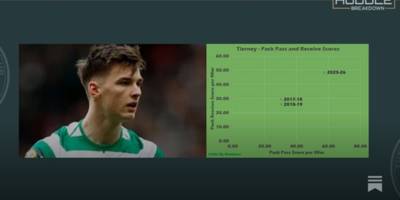 Kieran Tierney – The Athlete, The Footballer