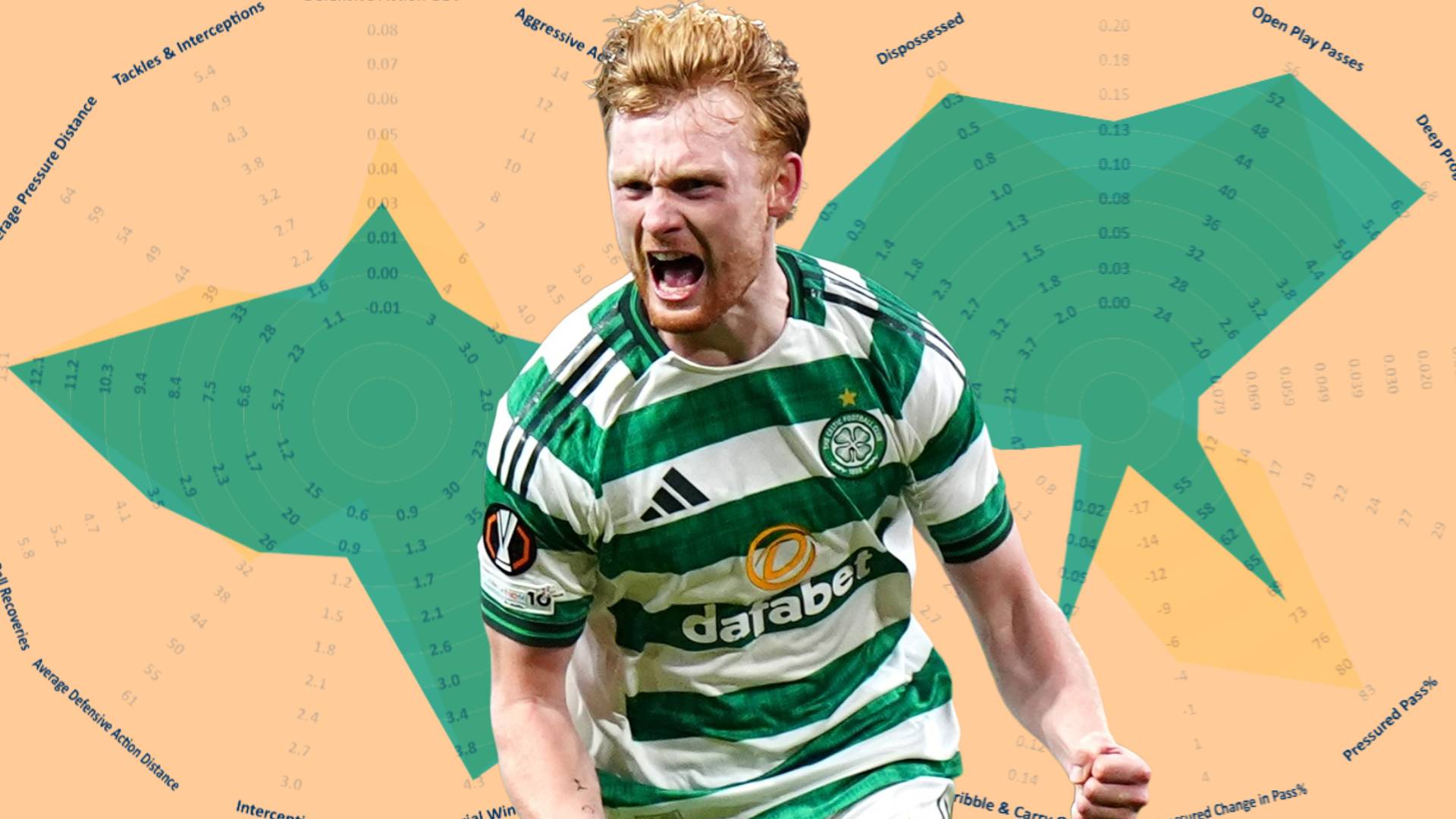 How Liam Scales has become Celtic’s source of stability amid turmoil &ndash; Alan Morrison