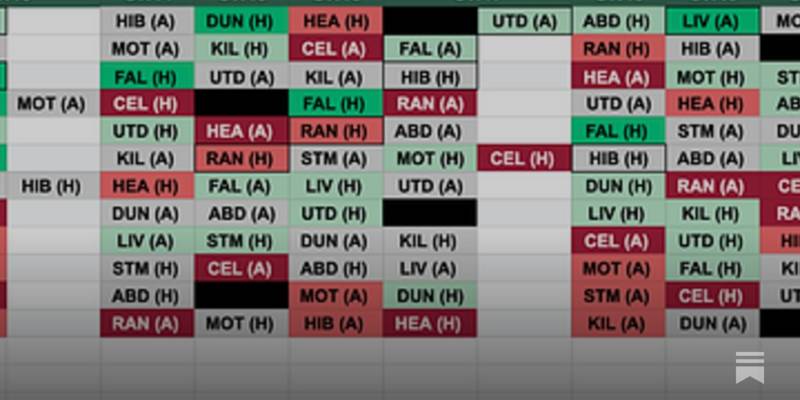 The Ultimate Gaffr Scottish Fantasy Football Boost and Strategy Guide (GW13-24)