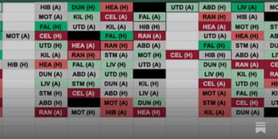 The Ultimate Gaffr Scottish Fantasy Football Boost and Strategy Guide (GW13-24)