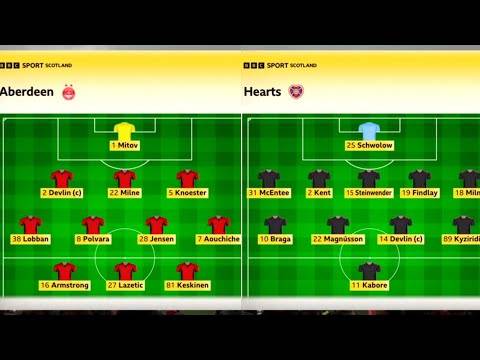 Aberdeen 1-0 Hearts | BBC Sportscene Highlights & Analysis | Hearts Unbeaten Start Is Now Over