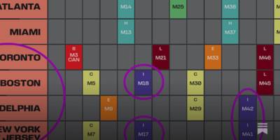 World Cup 2026 – Group, Location & ticket Analysis