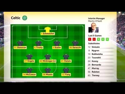 BBC Sportscene Highlights & Analysis | Hibs 1-2 Celtic