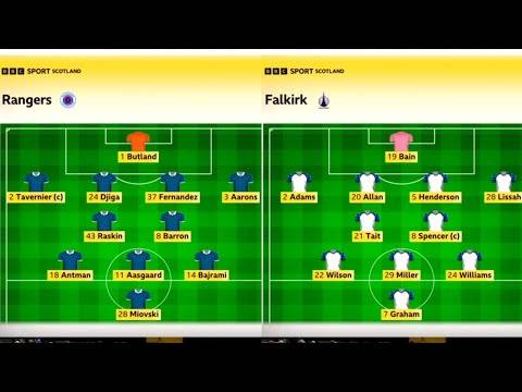 BBC Sportscene Highlights & Analysis | Rangers 0-0 Falkirk