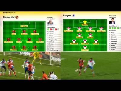 Dundee Utd Robbed Of A Win? BBC Sportscene Highlights & Analysis | Dundee Utd 2-2 Rangers