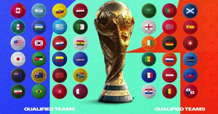 World Cup: What to Expect From Tonight’s Draw