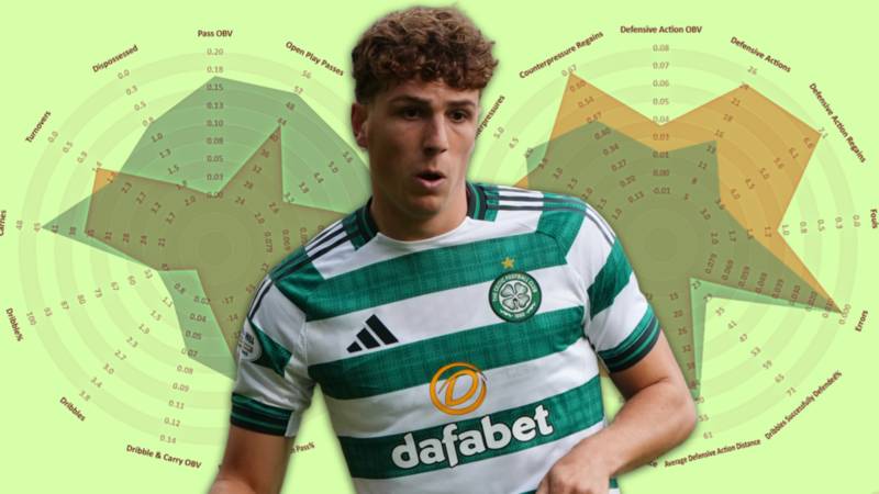 The miscast Celtic midfielder? How Nancy might finally solve the Arne Engels puzzle