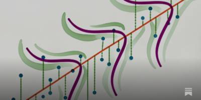 Least Squares Mess Least Squares Mess